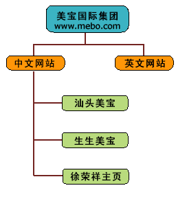 200522554822